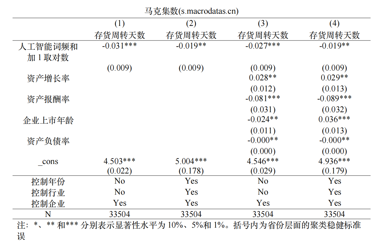 人工智能发展如何提升供应链韧性？（2017-2024年）